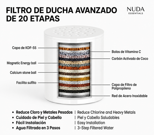Filtro de Repuesto Multicapa