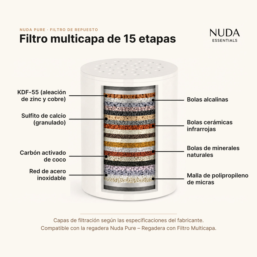 Capas del filtro multicapa de 15 etapas