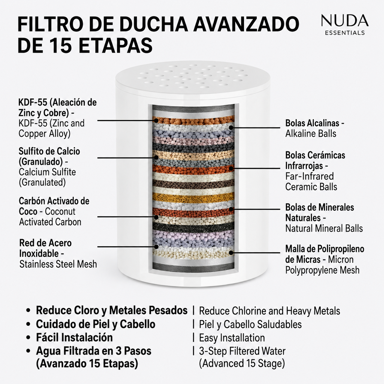 Filtro de Repuesto Multicapa