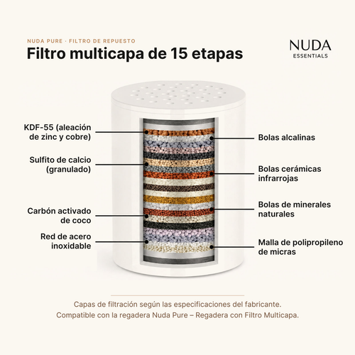 Capas del filtro multicapa de 15 etapas