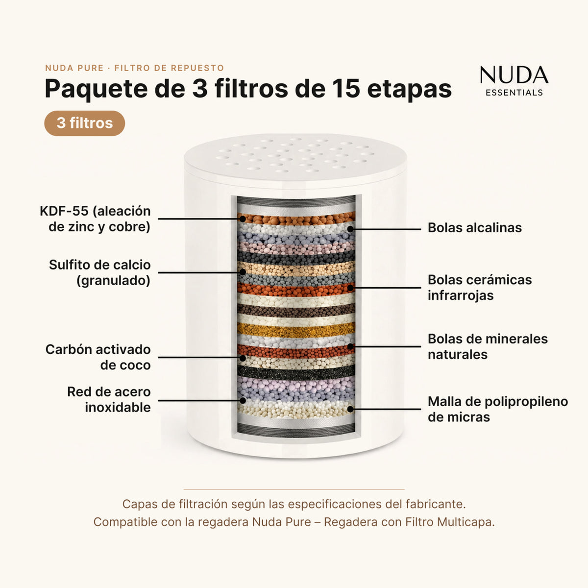 Paquete de 3 filtros multicapa de 15 etapas
