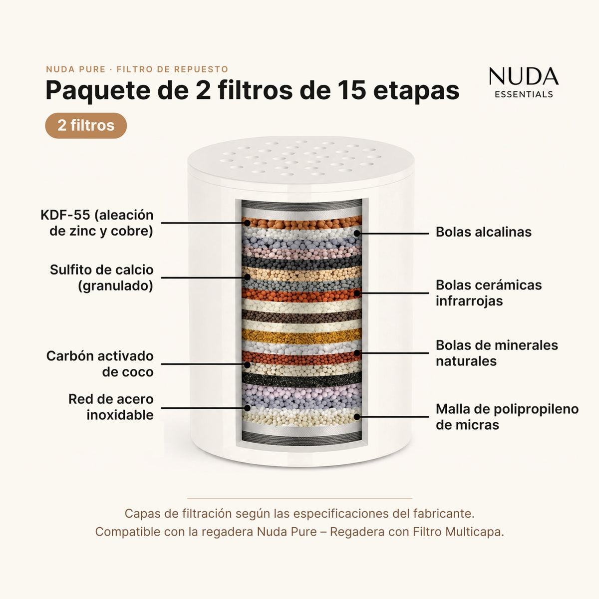 Paquete de 2 filtros multicapa de 15 etapas