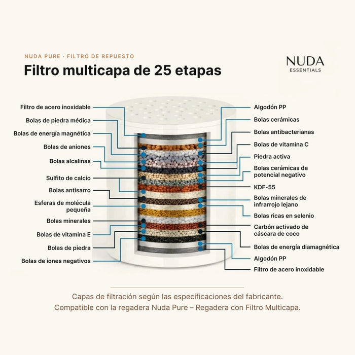 Versión de 25 etapas
